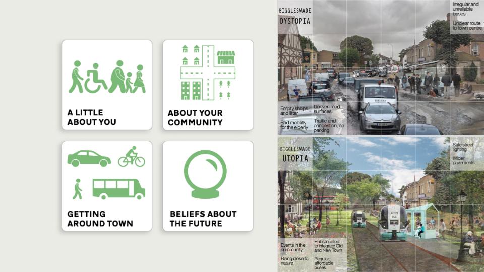 Source: Our Future Towns, RCA