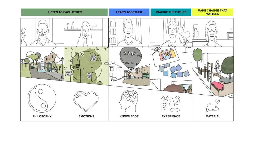 Source: Our Future Towns, RCA
